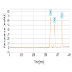 improved analysis antiinfectives using a thermo scientific hypersil gold hplc column