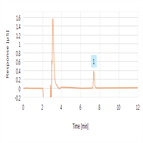 perchlorate drinking water