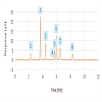 fast anion determinations environmental waters