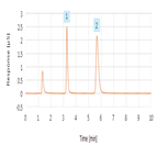 assay for citrate phosphate