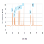 apn 002342 determination trace concentrations oxyhalides bromide municipal bottled waters