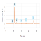 cations ammonium environmental waters