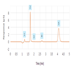 municipal drinking water analysis by fast ic