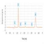 fast anions drinking water