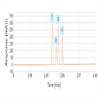 fast analysis antipsychotics using a thermo scientific hypersil gold hplc column