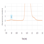 aggregate analysis