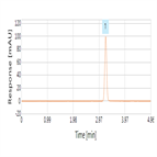 fast analysis fluticasone propionate using a thermo scientific hypersil gold hplc column