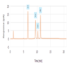 tn002840liposomeanalysiscaddetection