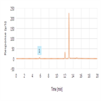 an002748 pfas by aof combustion ic