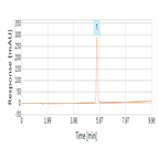 improved analysis itraconazole using a thermo scientific hypersil gold hplc column