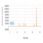 complianceready lcuvmsbased monitoring antibody quality attributes using a single quadrupole mass spectrometer