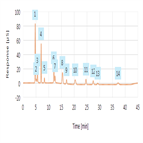 an003262 analysis common lithium salts trace additives contaminants lithiumion battery electrolytes by ion chromatographymass spectrometry