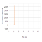 chiral analysis propaquizafop