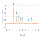 an003548 fast analyses anions water with microbore columns using a compact ion chromatography system for reduced eluent use