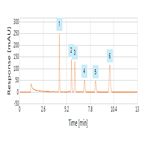 demonstration improved resolution efficiency for analysis fat soluble vitamins using a solid core c18 4 μm hplc column