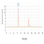 screening pfas fcm using a new cic system