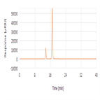 fructose content mannitol using hyperrez xp carbohydrate ca