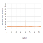 nortriptyline related substance sst