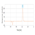rapid analysis rosuvastatin using a thermo scientific syncronis c18 hplc column