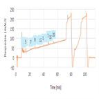 hpg sync for vanquish flex