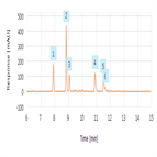 online speuhplc workflow for determination bitter acids hops