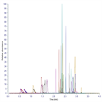 quantitation an oral fluid drug panel including thc using stellar mass spectrometer