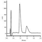 improved analysis doxepin human plasma using thermo scientific sola hrp spe a thermo scientific accucore c18 hplc column
