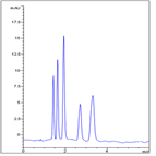 fast analysis uron herbicides using a thermo scientific hypersil gold hplc column