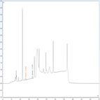 nitrite nitrate analysis from lactose using ic
