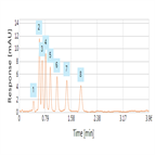 rapid analysis a phenone test mix using a thermo scientific hypersil gold hplc column