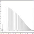 qualitative profiling polydimethylsiloxane composition silicone oils using normalphase hplccad