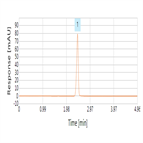 fast analysis arbutin using a thermo scientific hypersil gold aq hplc column