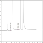 dbp anions analysis from water samples