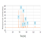 analyzing pbdes house dust samples with thermo scientific tsq quantum xls ultra gcmsms eisrm mode