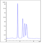 fast analysis testosterones using a thermo scientific hypersil gold hplc column