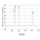 improved analysis 5monophosphates using a thermo scientific hypersil gold aq hplc column