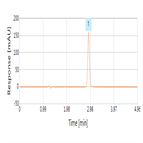 fast analysis chlorhexidine using a thermo scientific hypersil gold hplc column