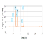 improved analysis catechins using a thermo scientific accucore xl c8 4 µm hplc column