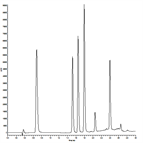 fast analysis banned aromatic amines using a thermo scientific hypersil gold pfp hplc column