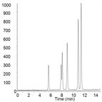 improved analysis catechins using a thermo scientific hypersil gold phenyl hplc column