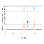 fast analysis antacids using a thermo scientific hypersil gold phenyl hplc column