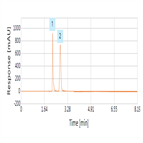 improved analysis tuberculosis drugs using a thermo scientific hypersil gold cn hplc column