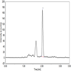 rapid determination gemfibrozil using a thermo scientific accucore c18 column ms detection