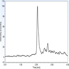 rapid determination progesterone using a thermo scientific accucore phenylhexyl hplc column with ms detection