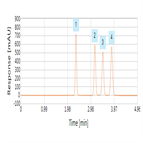 improved analysis testosterones using a thermo scientific hypersil gold hplc column