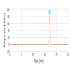 improved hilic determination vitamin c using a thermo scientific hypersil gold ax hplc column