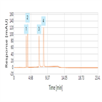improved analysis cyclic monophosphates using a thermo scientific hypercarb hplc column