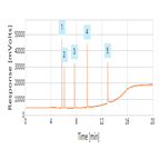 gcms analysis diethylene glycol ethylene glycol toothpaste using a thermo scientific tracegold tgwaxms column