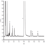simple rapid method for determination asenapine maleate impurities using a solid core c8 hplc column