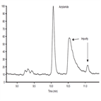 sensitive determination acrylamide potato chips using a thermo scientific tracegold tgwax ms gc column